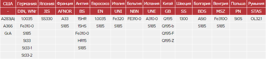 Зарубежные аналоги стали ст0