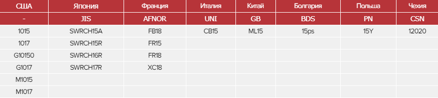 Зарубежные аналоги стали 15ПС