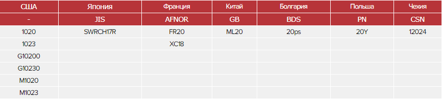 Зарубежные аналоги стали 20ПС