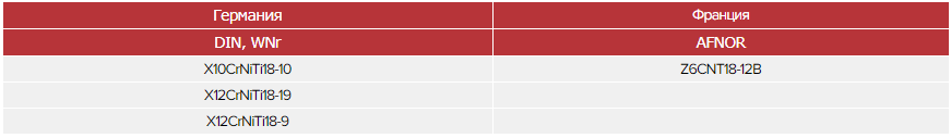 Зарубежные аналоги стали 12Х18Н12Т